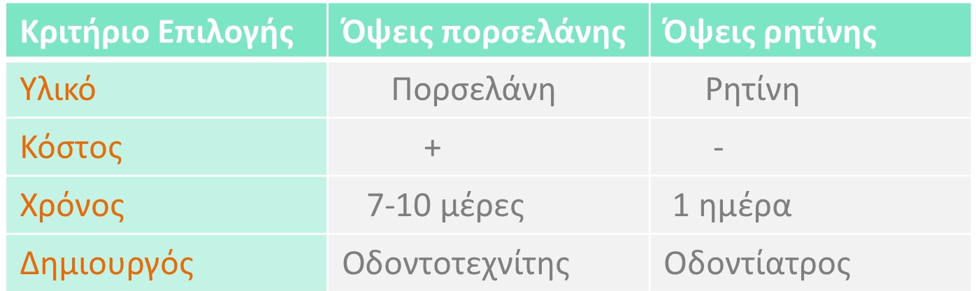 Opseis